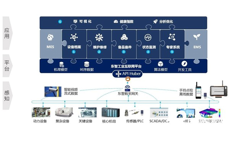 設備互聯(lián)與設備智能運維應用.jpg