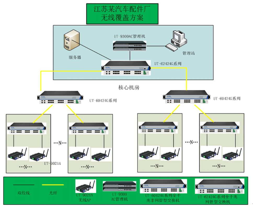 工業(yè)無線以太網(wǎng)交換機(jī)在MES系統(tǒng)的應(yīng)用