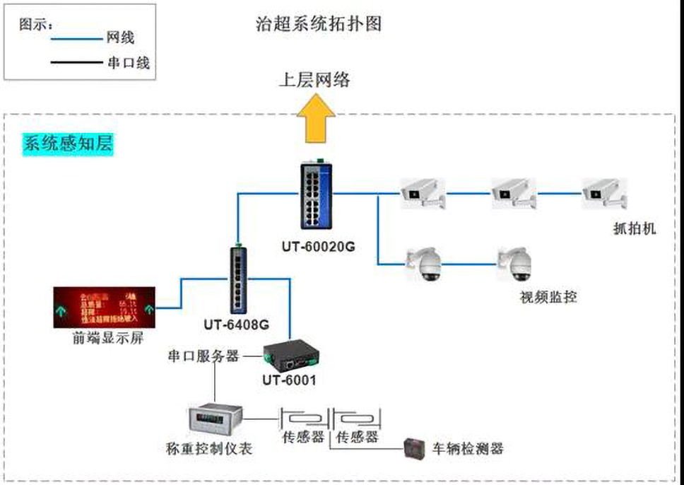 治超非現(xiàn)場執(zhí)法系統(tǒng)拓?fù)?jpg