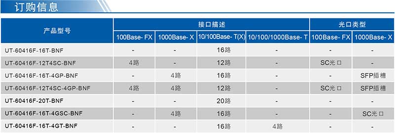UT-60416F系列產(chǎn)品訂購(gòu)信息.jpg