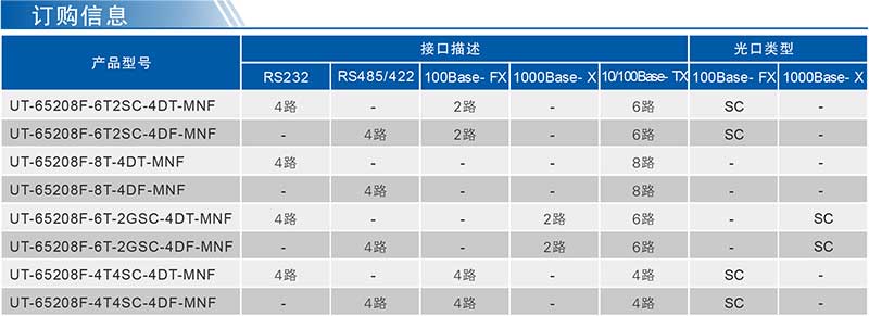 UT-65208F系列產(chǎn)品訂購(gòu)信息.jpg