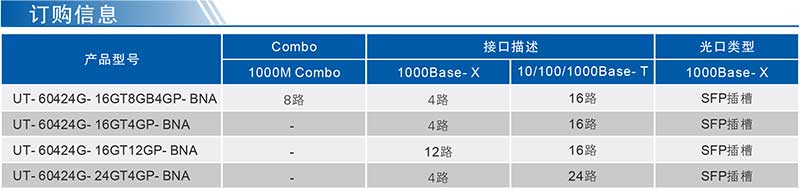 UT-60424G系列產(chǎn)品訂購信息.jpg