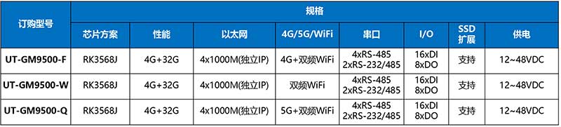 UT-GM9500-產(chǎn)品訂購(gòu)信息.jpg