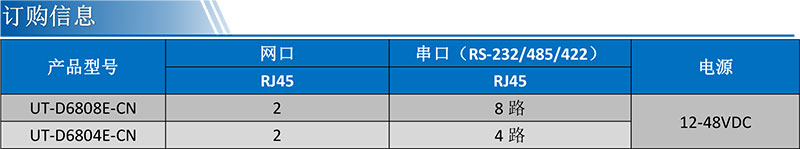 UT-D6804E-CN產(chǎn)品訂購信息.jpg