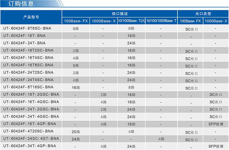 UT-60424F產(chǎn)品訂購信息.jpg